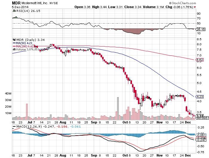 The 'Immense Opportunity' Is Not In Exxon, It's In Small-Cap Oil Stocks ...