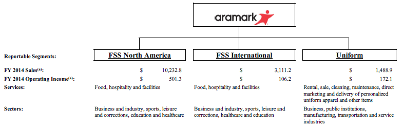 Sports & Leisure - Aramark