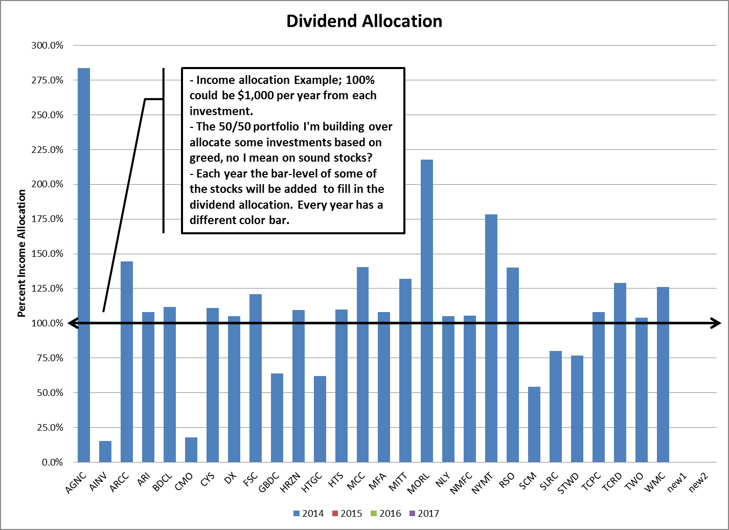 seeking alpha fill the gap portfolio