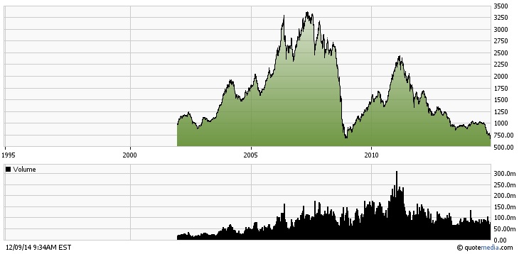 tsx venture dash stock price