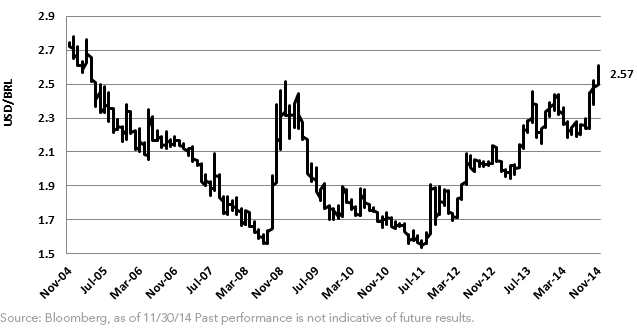 Ramping Up Reform In Brazil 