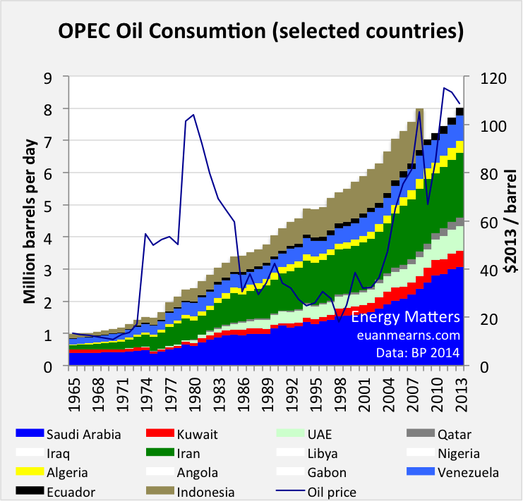 The OPEC Conundrum | Seeking Alpha