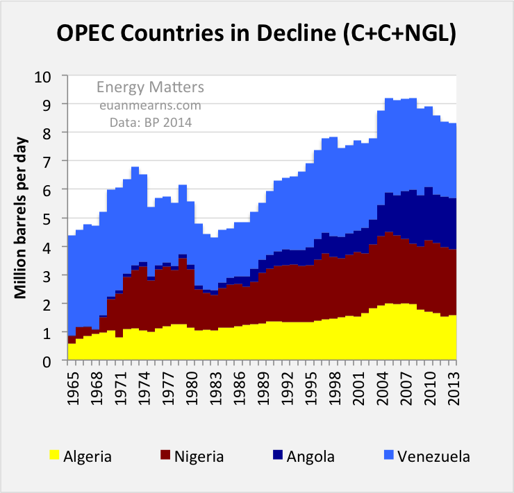 The OPEC Conundrum | Seeking Alpha