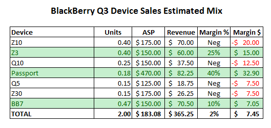 BlackBerry Ekes Out A Profit Despite Sales Tanking (NYSE:BB) | Seeking ...