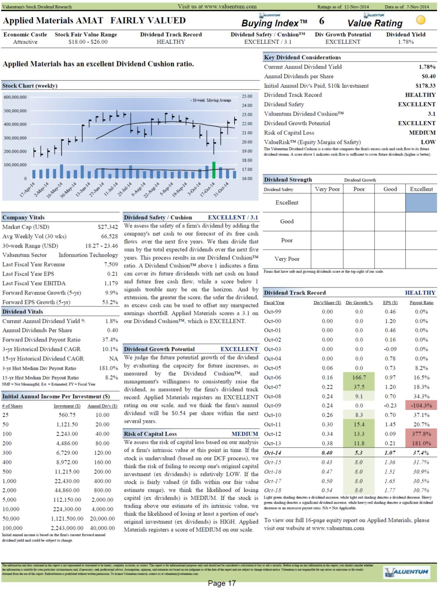 Applied Materials' Dividend Is Worth A Look (NASDAQAMAT) Seeking Alpha