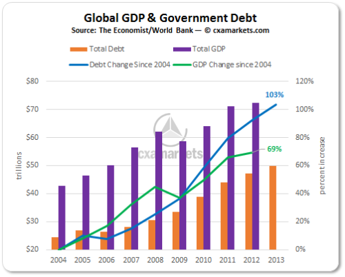 The Global Unresolved Vice | Seeking Alpha