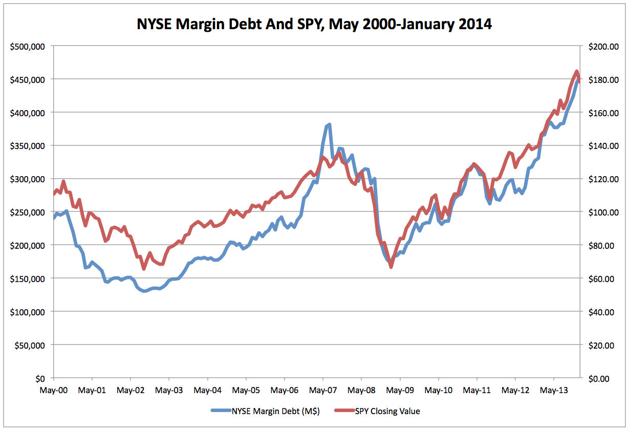 NYSE Margin Debt Reaches Record 451.30 Billion In January, With Risk Rank At No. 10 Seeking Alpha