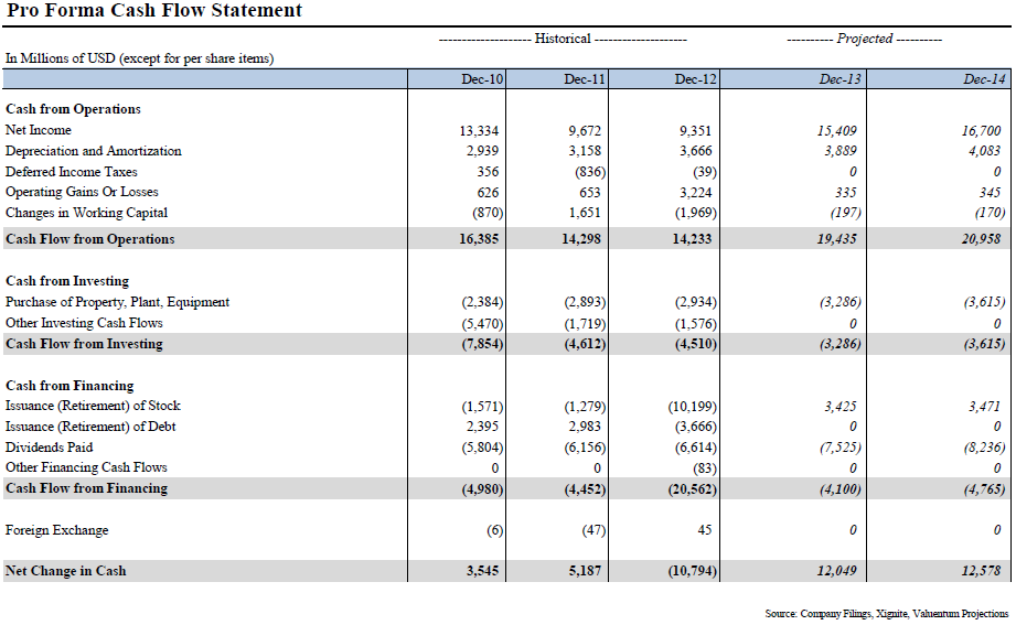 Defining Intrinsic Value Estimation Johnson & Johnson (NYSEJNJ
