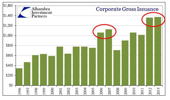 No Doubt About Tightening | Seeking Alpha