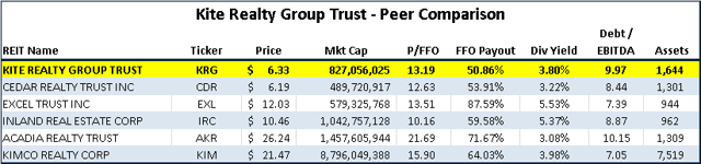 kite realty trust