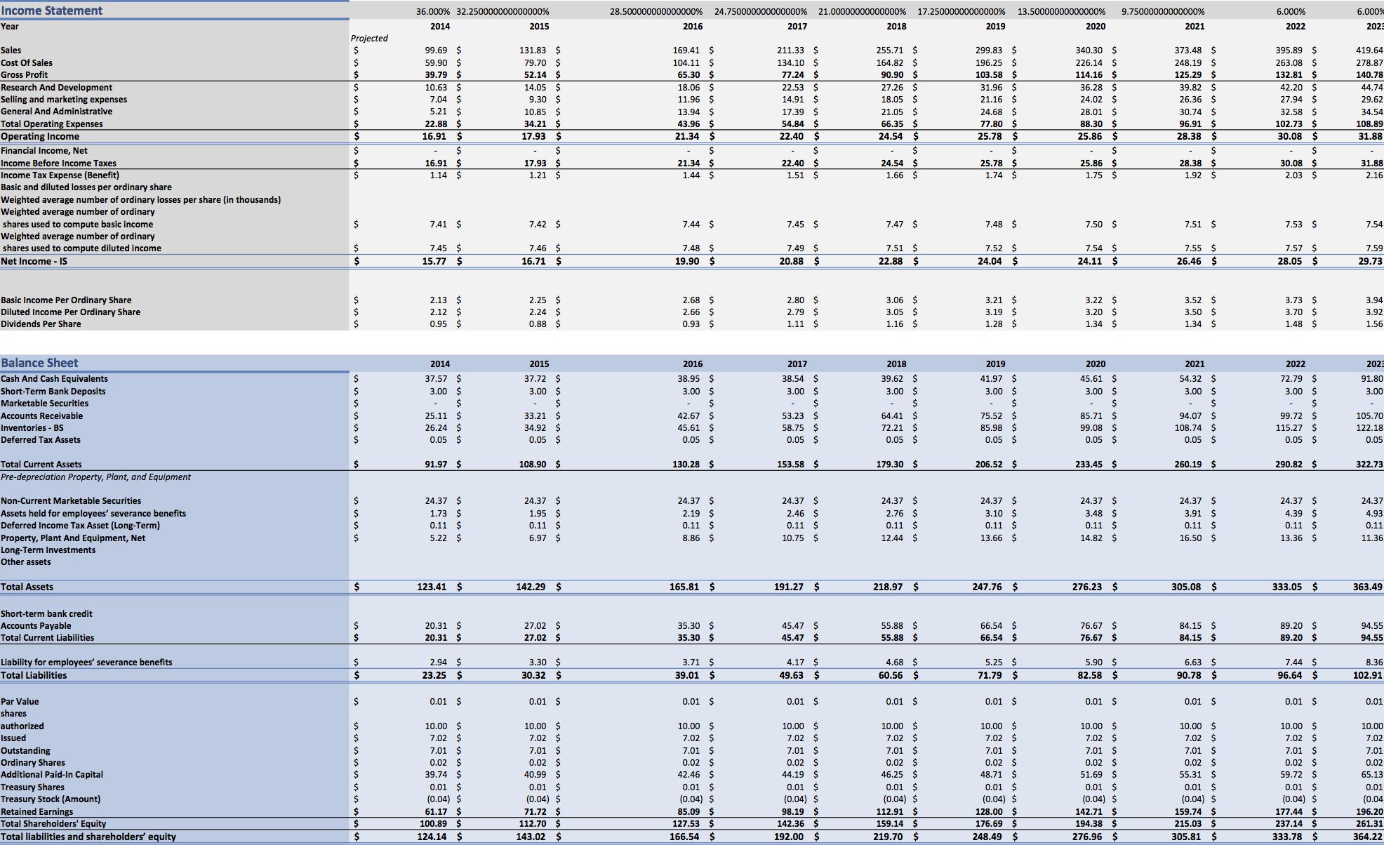 Silicom: More Room To Grow (nasdaq:silc) 