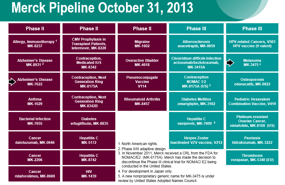 Merck 7 Different Insiders Have Sold Shares This Month Merck & Co