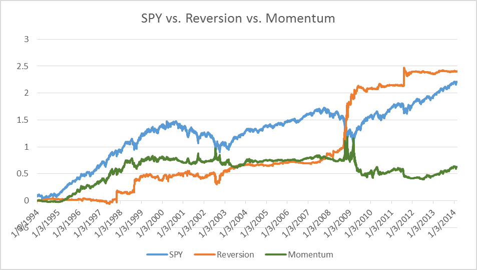 Trading Mean Reversion in Currencies
