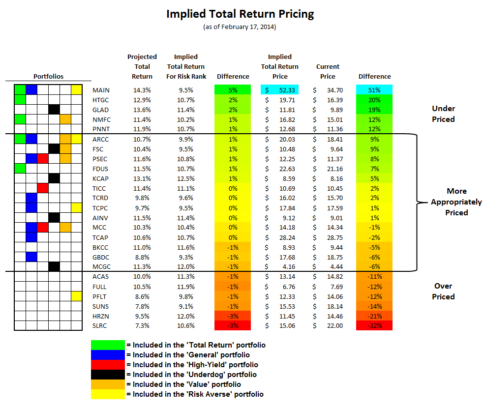 Total return. Total return swap пример. Total return. Total return. Roe and dividend.