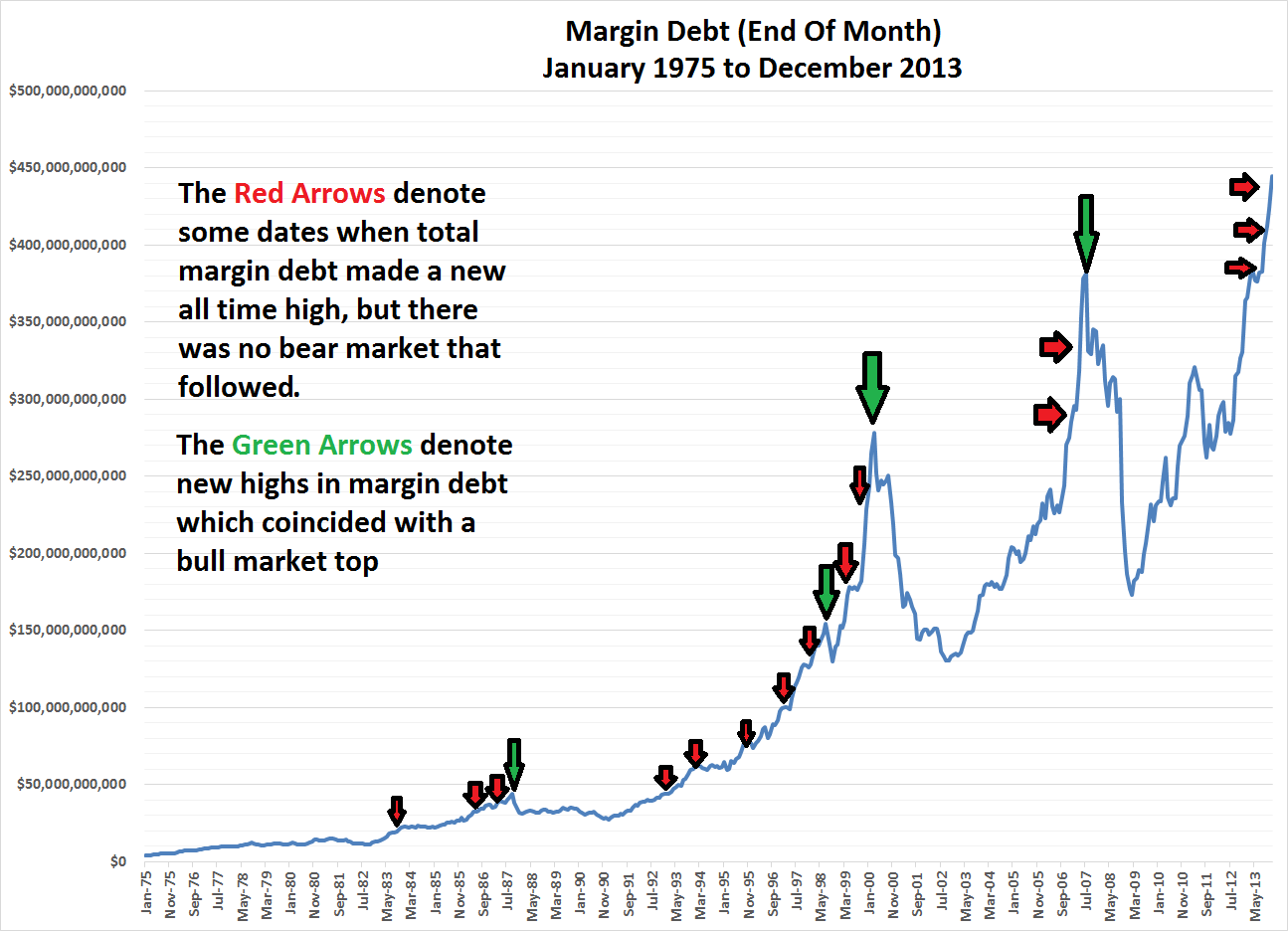 The Margin Debt Indicator Busting The Myth Of An Overleveraged