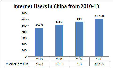 Why To Invest In Baidu? (NASDAQ:BIDU) | Seeking Alpha