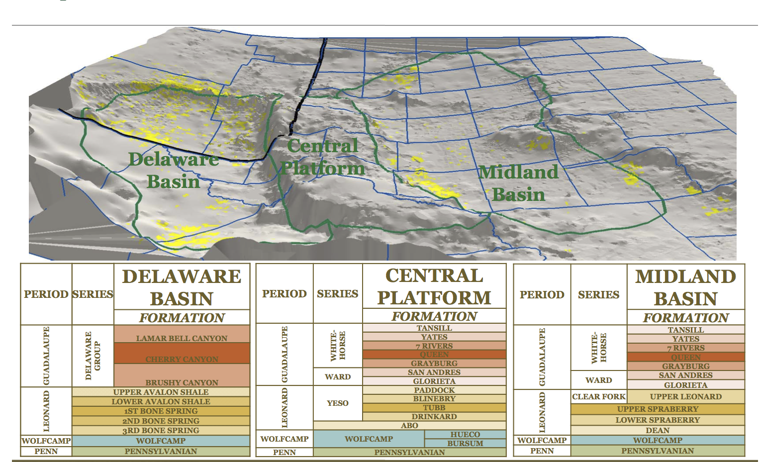 Центральный период. Площадка Permian basin. Permian basin Geological structure. Basic Geological Mapping. Basin Geography.