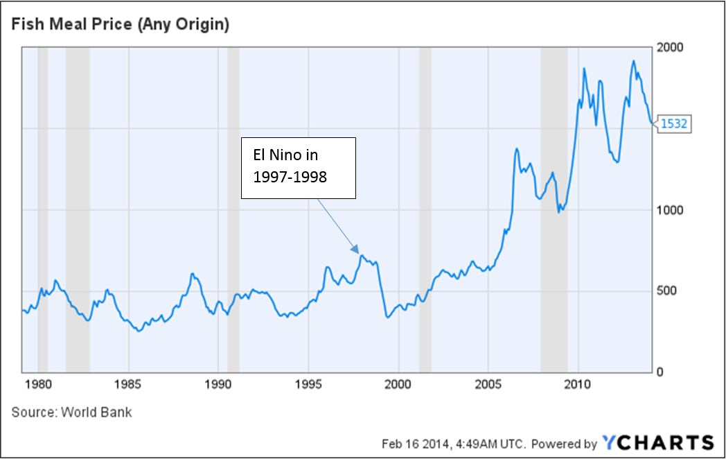 Why Omega Protein Should Be In Your Portfolio (NYSEOMEDEFUNCT4854