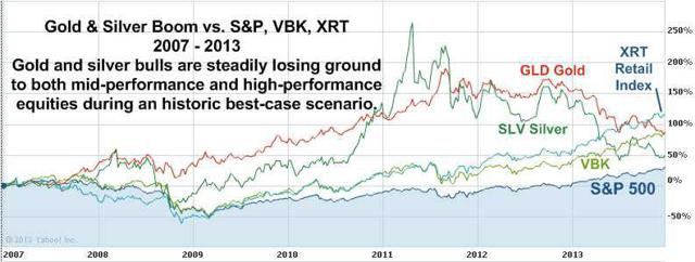 10 Best Gold ETFs And Perspectives | Seeking Alpha