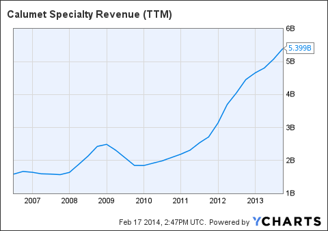 Calumet Specialty Products Partners: One Of The Best Refiner MLPs; Even ...