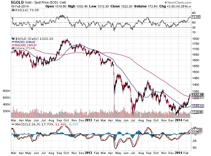 Barrick Gold: Long-Term Share Price Recovery Underway? (NYSE:GOLD ...