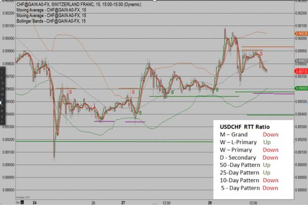 Taking Advantage Of Statistical Based Trading Tactics 