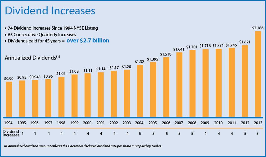 Why Realty Dividend Is Poised For Growth (NYSEO) Seeking Alpha