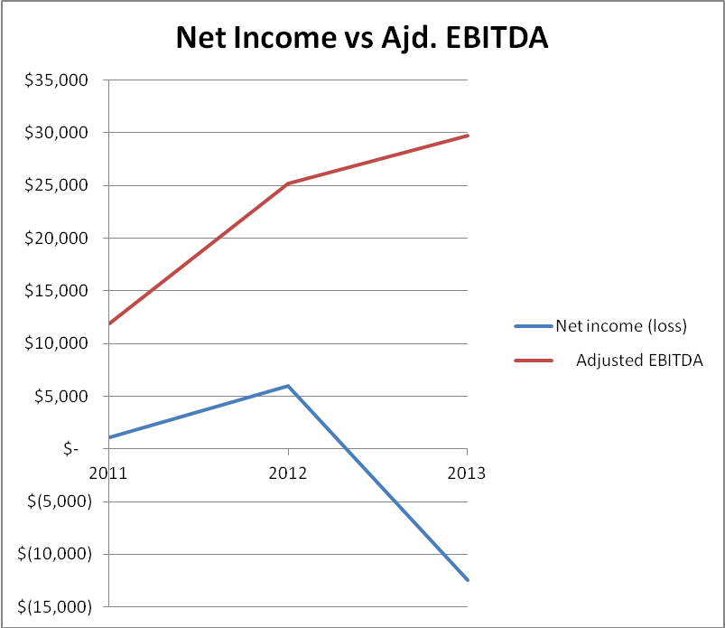 Zillow Slowing Growth And Escalating Costs Are Cause For Concern