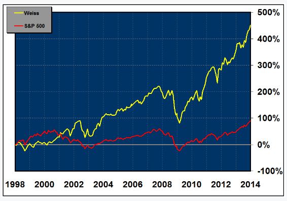 Historical Stock Screener