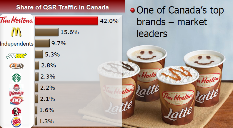 India-Canada Row: McCain, Tim Hortons And Other Brands Face The Heat 