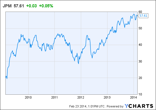 Jpm Quarterly Market Review