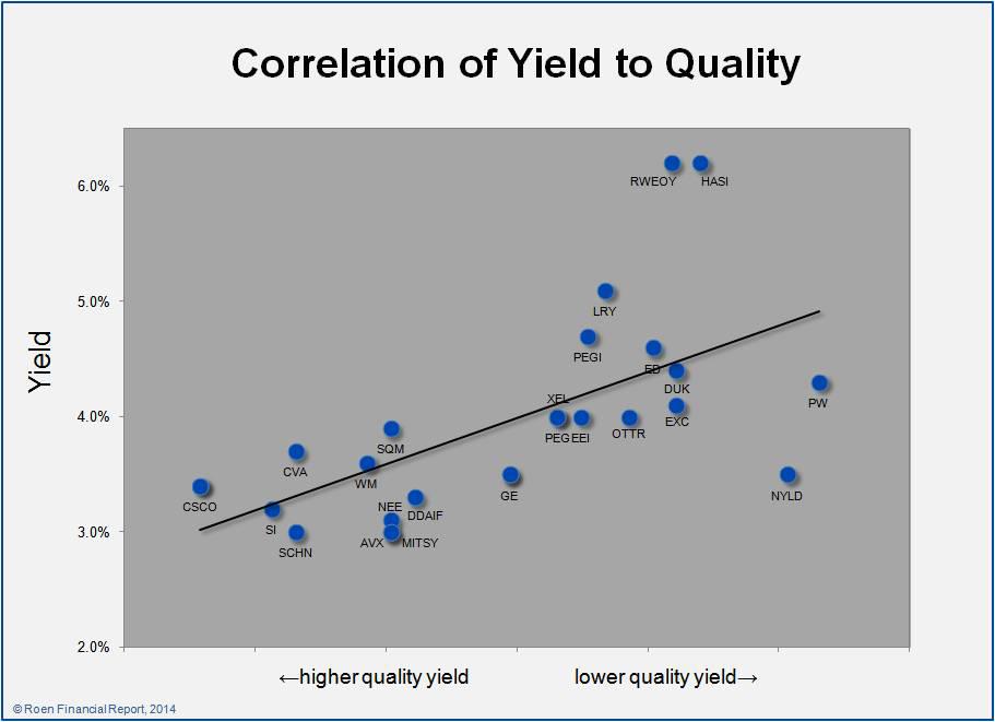 green-dividend-yield-portfolio-seeking-alpha