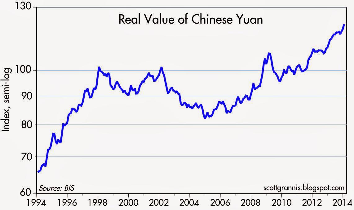 Currency Value Over Time Currency Exchange Rates - 