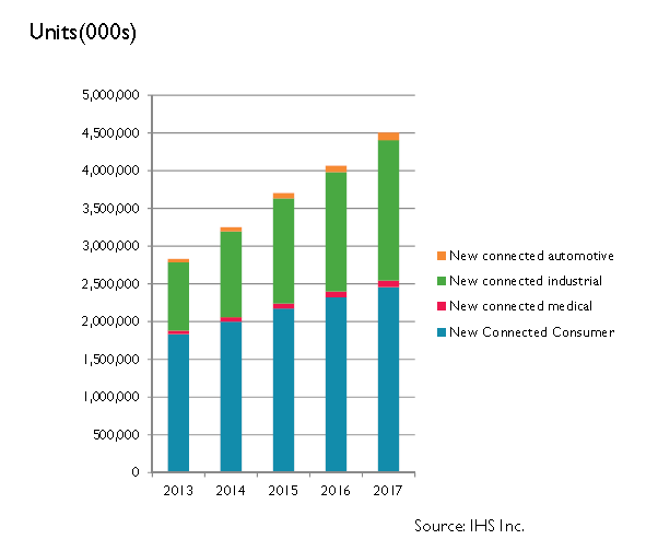 ARM Holdings Share Price Has Likely Peaked NASDAQ ARMH DEFUNCT 1724 