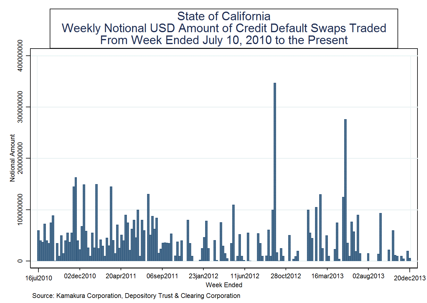 Credit default swap trading strategies