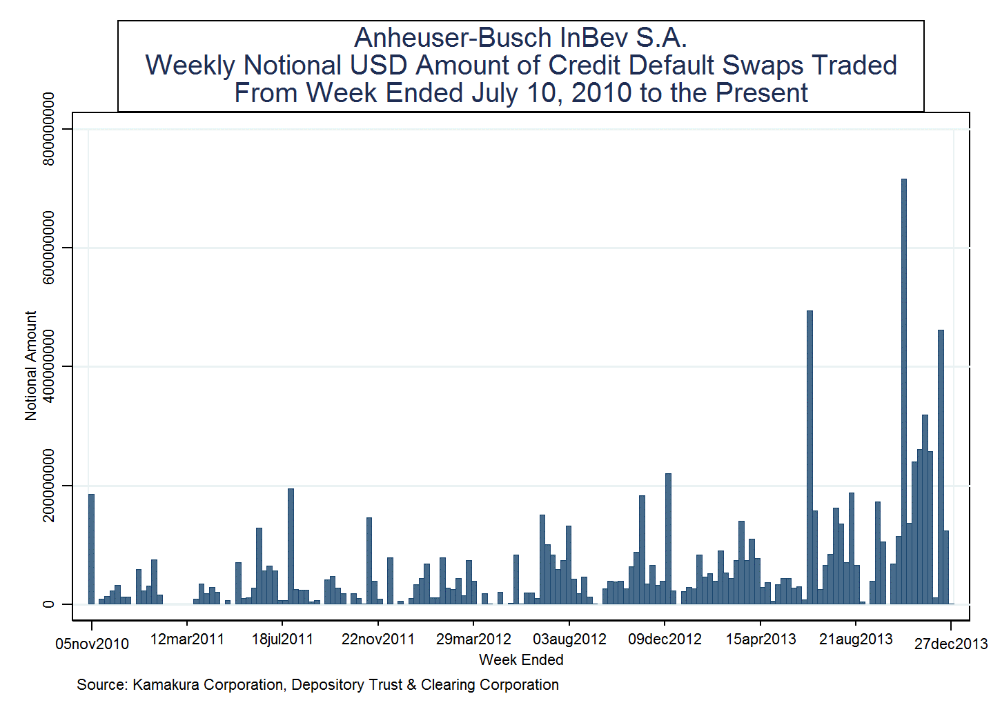 Anheuser-Busch InBev S.A. Bonds: A Second Sip (NYSE:BUD) | Seeking Alpha