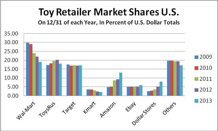 The World S Largest Toy Market Will
