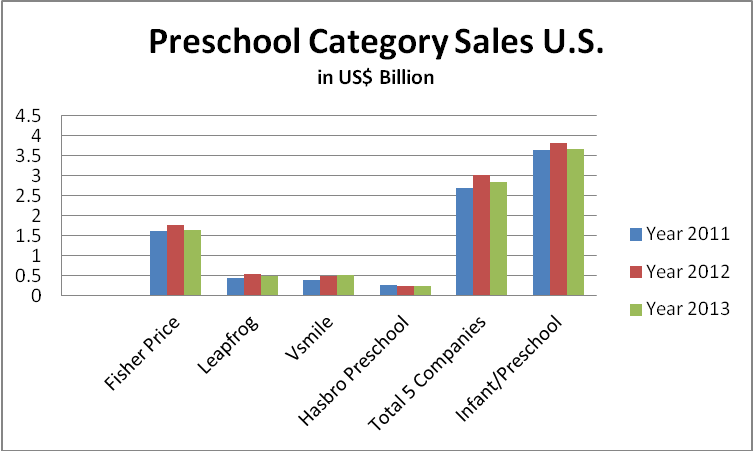 largest toy companies