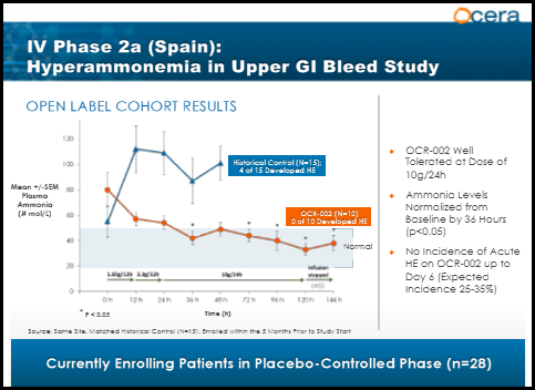 Ocera Therapeutics: Setting Up To Breakout (nasdaq:ocrx-defunct-17684 