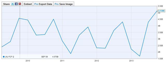 Johnson & Johnson: Becoming Interesting Again For Investors (NYSE:JNJ ...