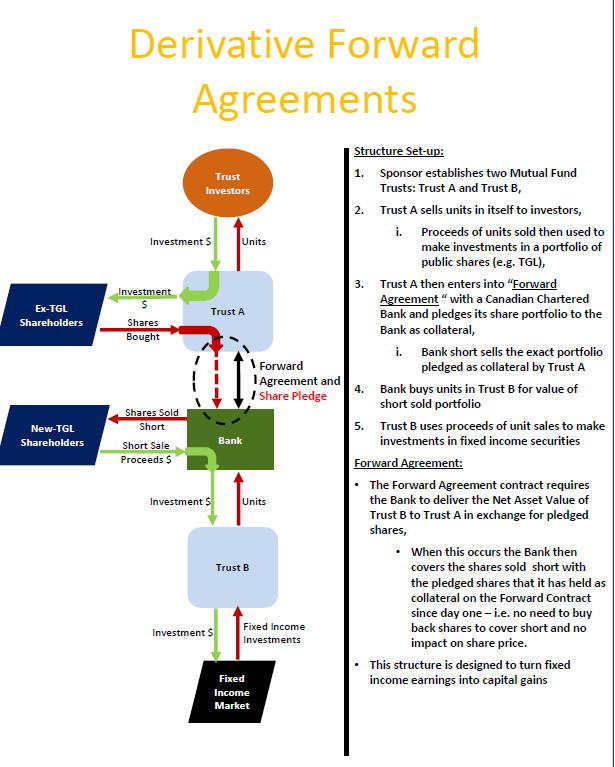 Top 20 TSX Short Positions For January 31 Seeking Alpha