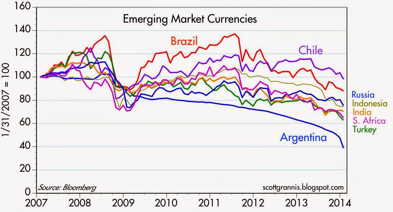 Emerging Market Currencies In Perspective | Seeking Alpha