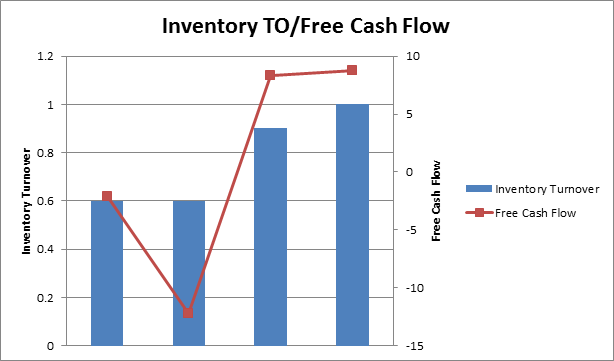 Crv Market Cap Spg Pack Com