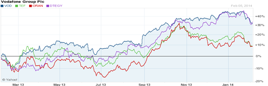 What Does A Combined AT&T And Vodafone Company Look Like? (NYSE:T ...