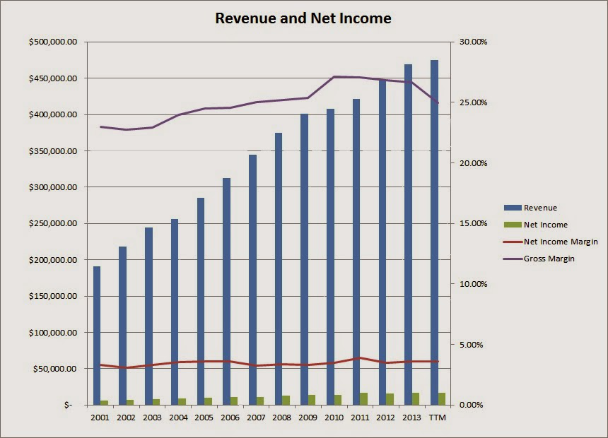 Wal-Mart Stores, Inc. Dividend Stock Analysis (NYSE:WMT) | Seeking Alpha