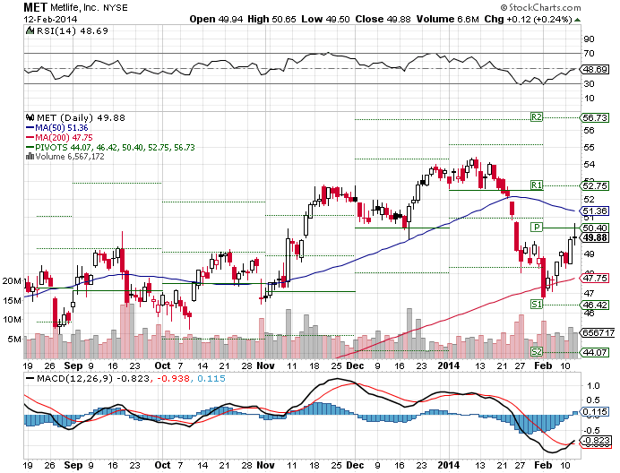 Insure Your Dividend Portfolio With MetLife (NYSEMET) Seeking Alpha