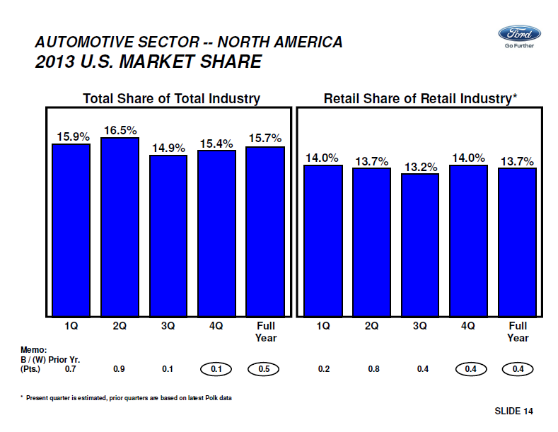 Ford Motor Target Price 30 Per Share (NYSEF) Seeking Alpha