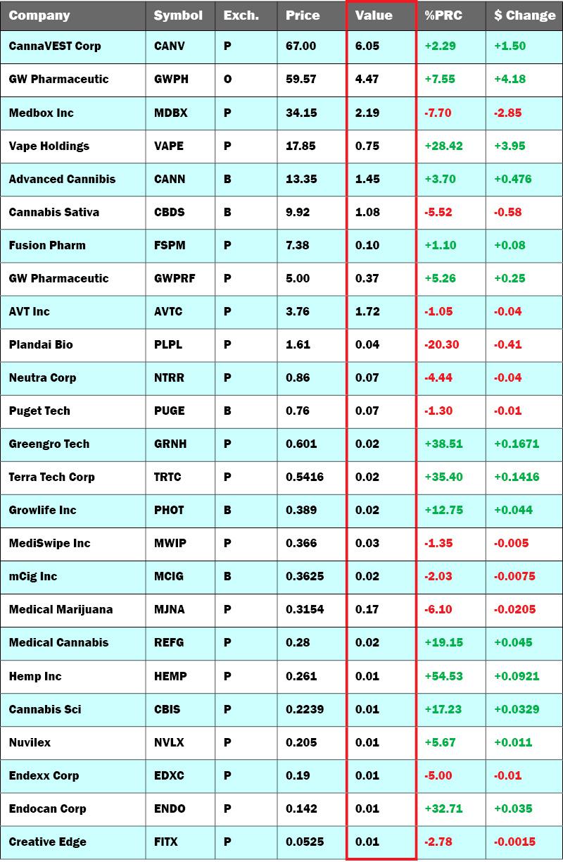 Mwip Stock Chart