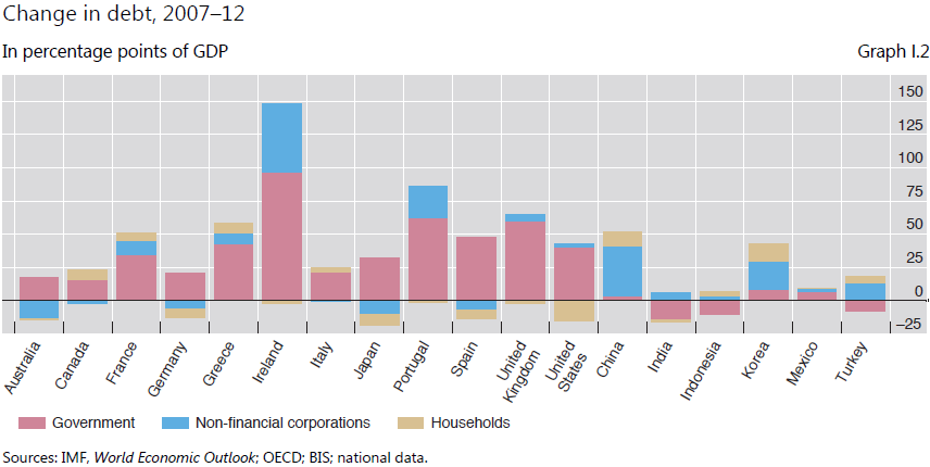 Is It Time To Borrow Again? The Cycle Lives On | Seeking Alpha