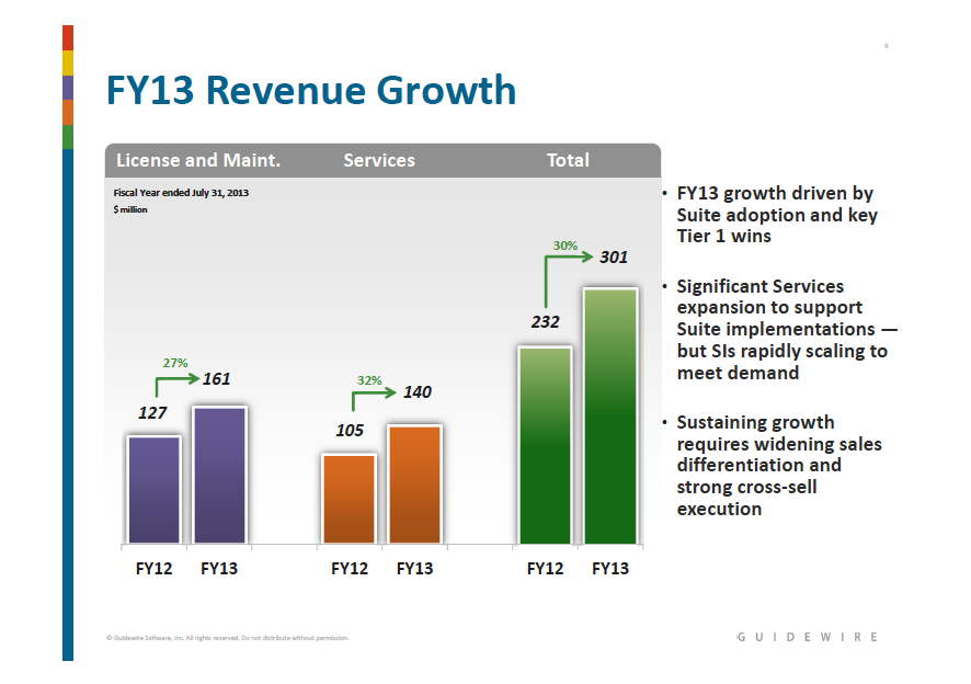 Guidewire Software Leveraging A OnceInAGeneration Opportunity (NYSE